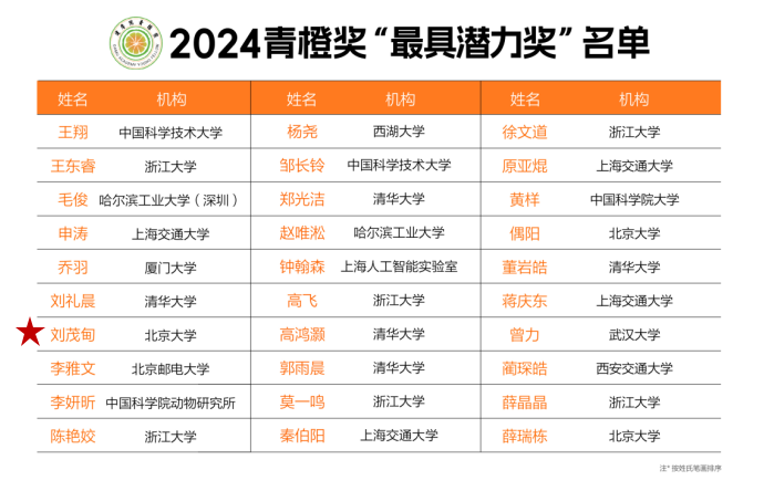 15d2c1cc281f4dba92a60e0def2c9c6d.png 2024-12-25_114016.png